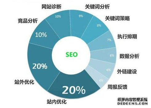 网站优化